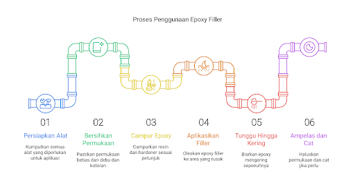 Cara Menggunakan Epoxy Filler dengan Benar