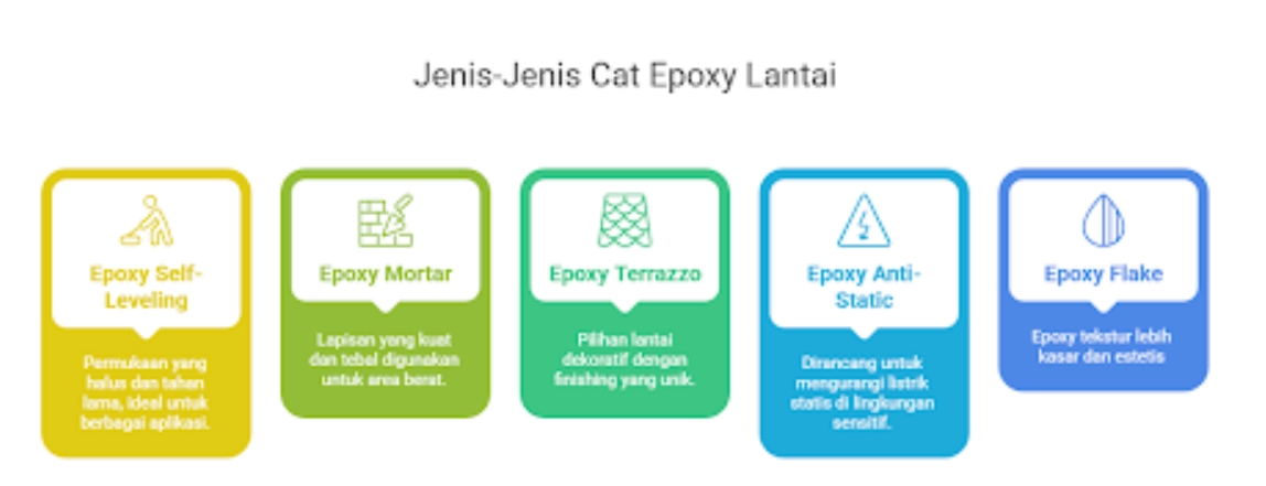 Jenis Jenis Cat Epoxy Lantai