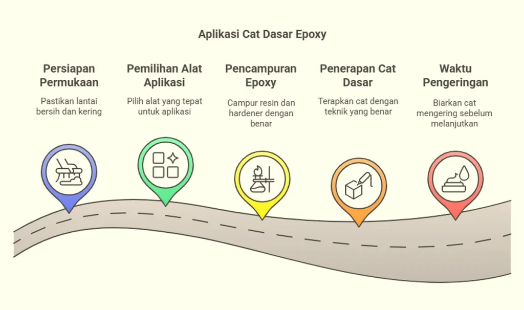 Cara aplikasi cat dasar epoxy yang benar