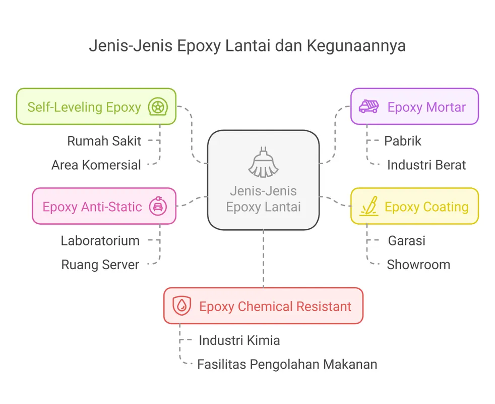 harga epoxy lantai per m2