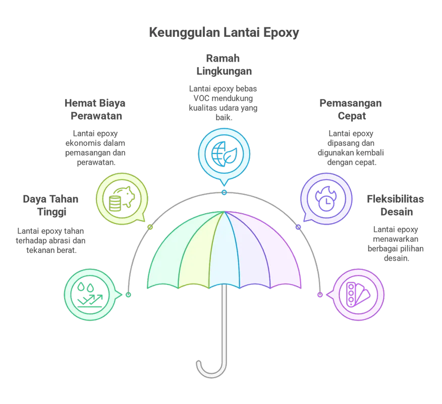 keunggulan epoxy